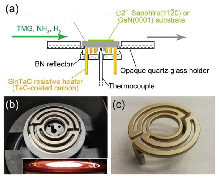 Application ng TAC-Coated Graphite Parts sa Single Crystal Furnaces