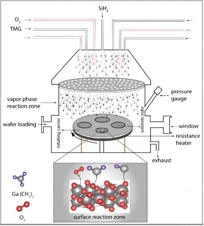 Ano ang proseso ng semiconductor epitaxy?