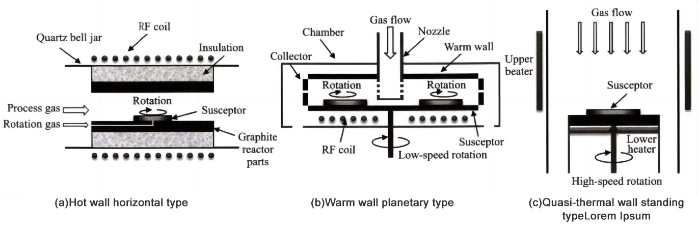 8-inch sic epitaxial furnace at homoepitaxial process research