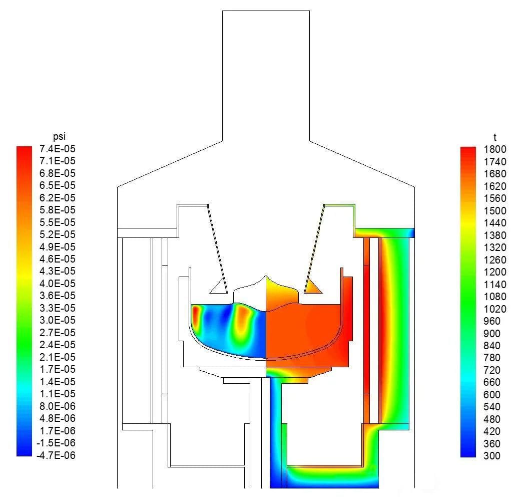 Ano ang temperatura gradient ng thermal field ng isang solong kristal na hurno?