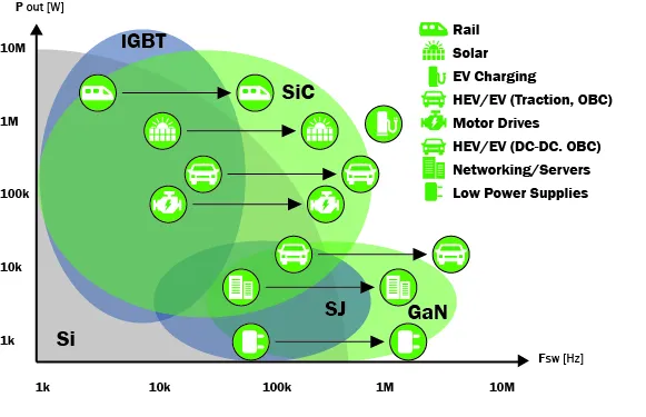 Ano ang pagkakaiba sa pagitan ng mga aplikasyon ng silikon na karbida (sic) at mga aplikasyon ng gallium nitride (GaN)? - Vetek Semiconductor