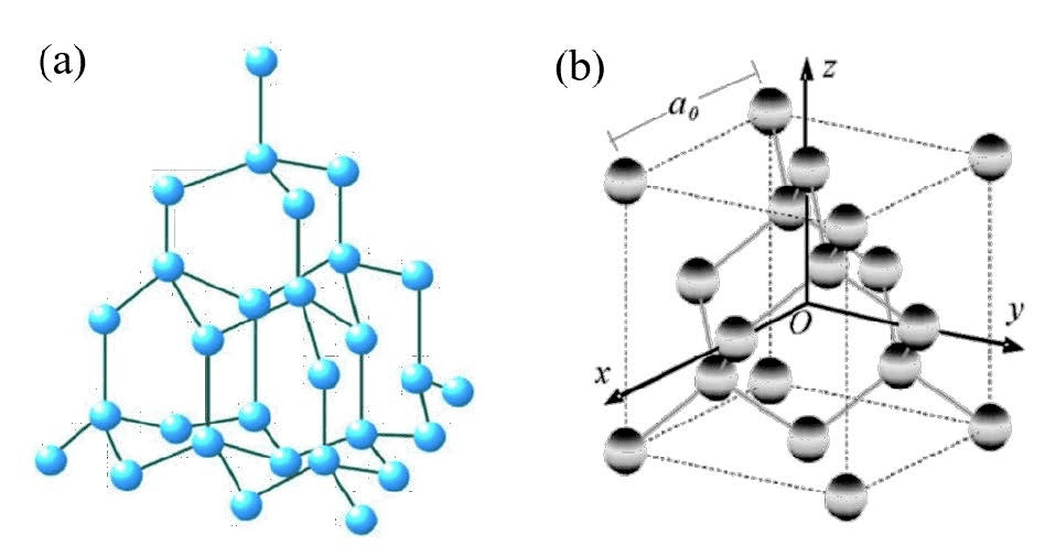 Diamond - Ang Hinaharap na Bituin ng Semiconductors