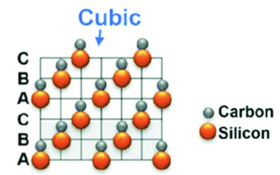 Bakit ang 3C-SIC ay nakatayo sa maraming mga SIC polymorph? - Vetek Semiconductor