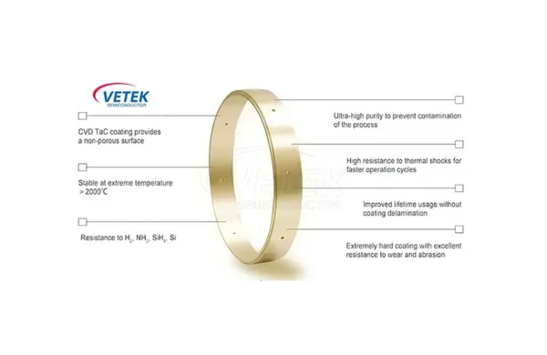 Ano ang TAC Coating? - Vetek Semiconductor
