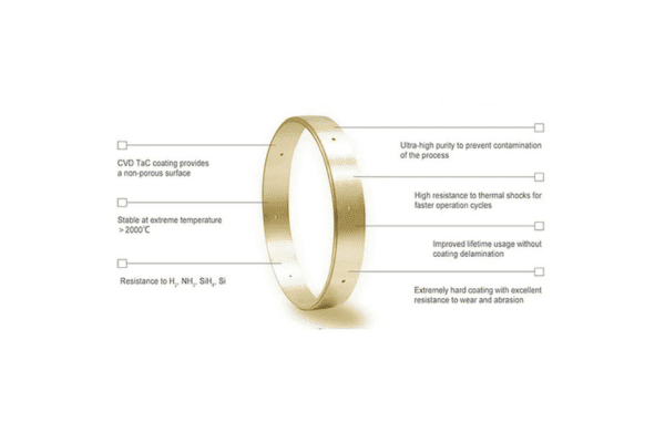 Paano maghanda ng CVD TAC Coating? - Veteksemicon