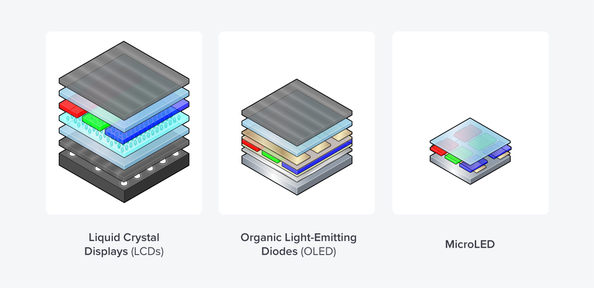 Pag-optimize ng MicroLED Performance gamit ang SiC Substrates at Advanced Coatings