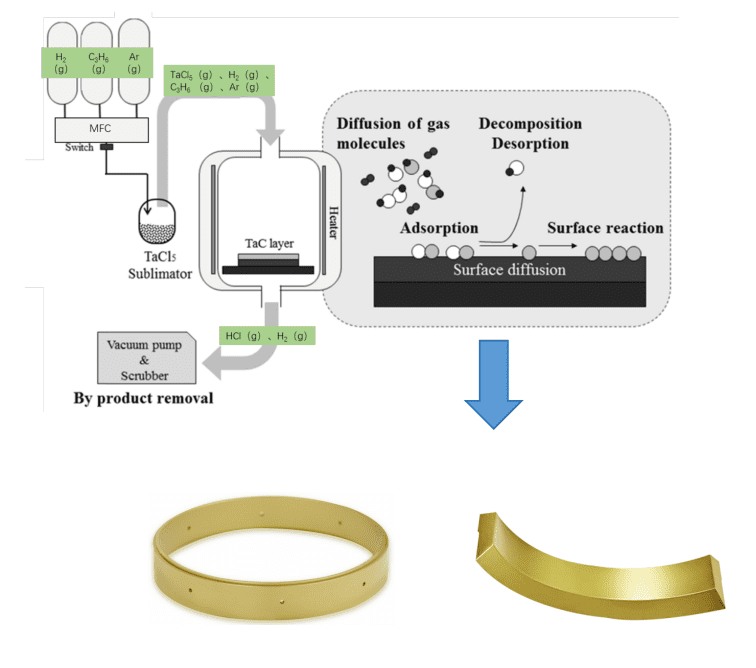 Chemical vapor deposition (CVD) process principle Chemical vapor deposition (CVD) process principle
