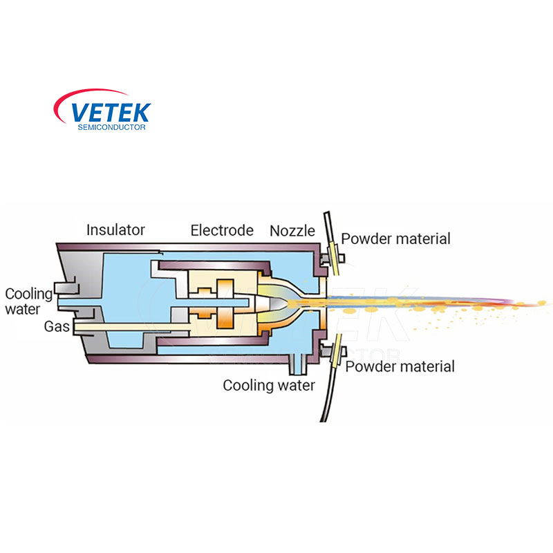 Semiconductor thermal spraying teknolohiya